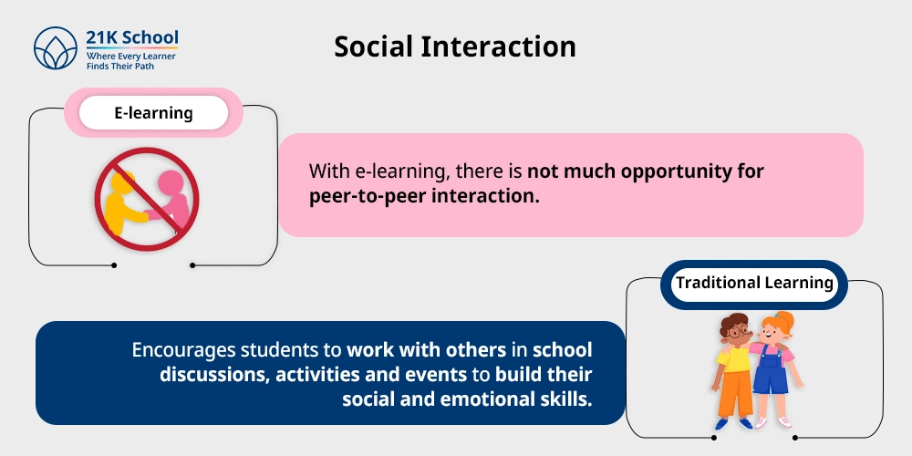 3. Social Interaction