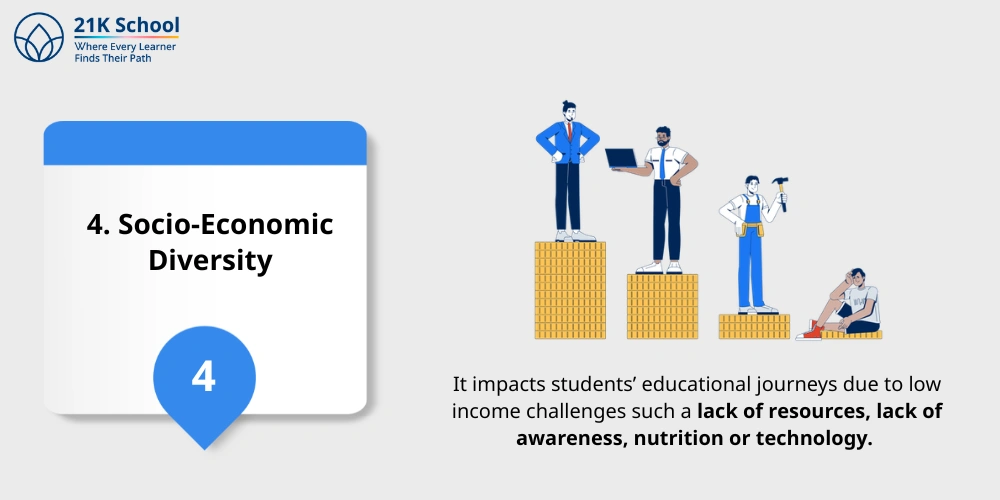  Socio-Economic Diversity