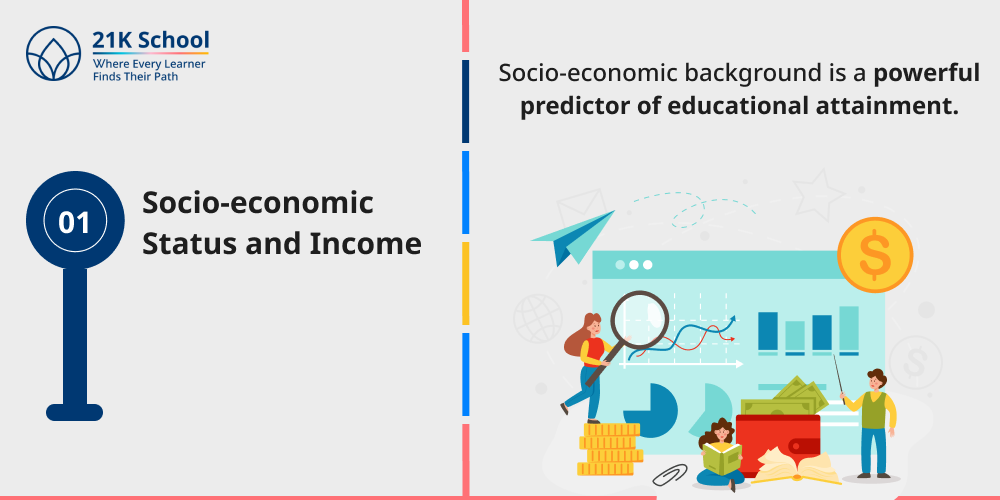 Socio-economic Status and Income