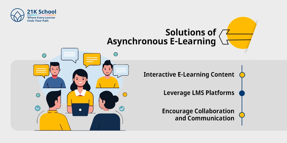 Solutions of Asynchronous E-Learning