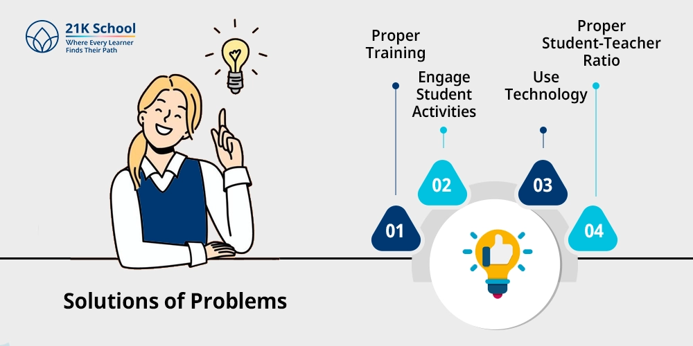 Solutions of Problems