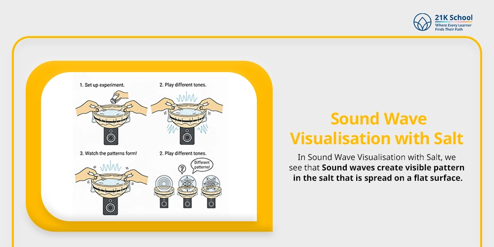 Sound Wave Visualisation with Salt