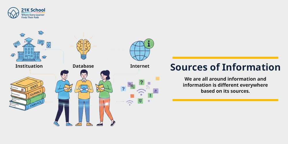 Sources of Information