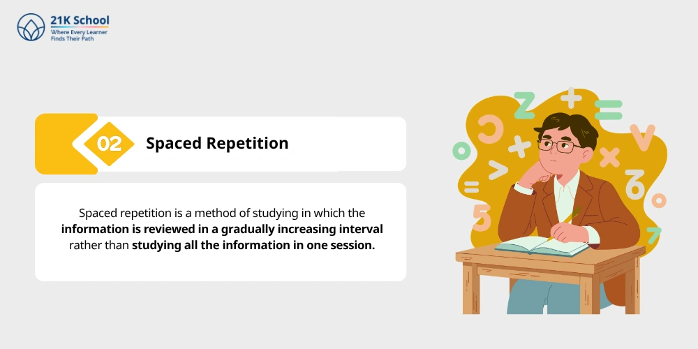 Spaced Repetition