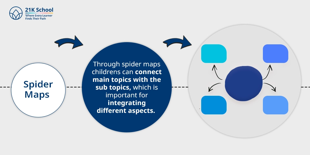 1. Spider Maps