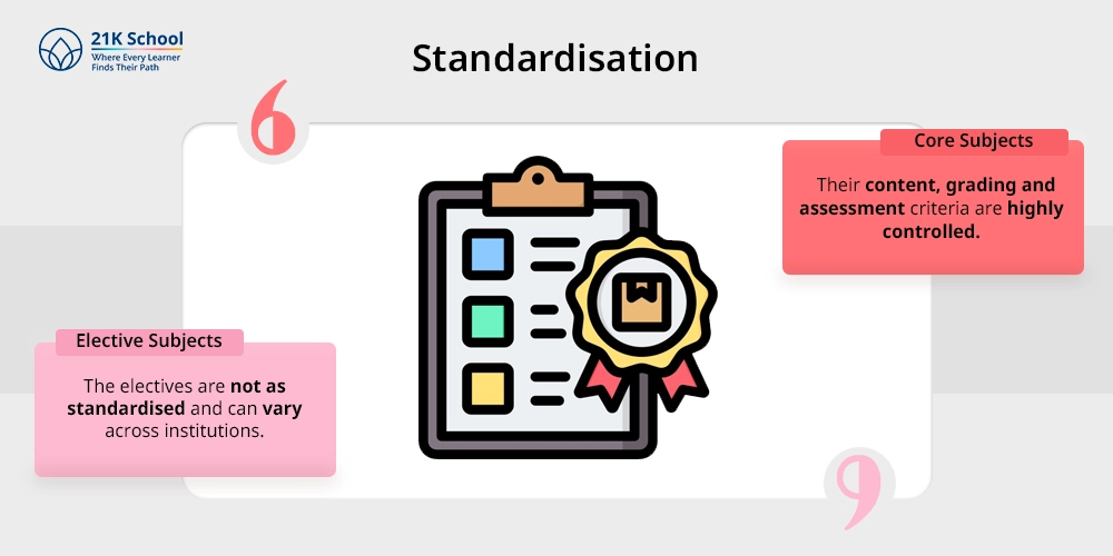 Standardisation