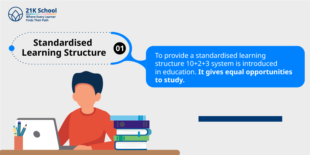 1. Standardised Learning Structure