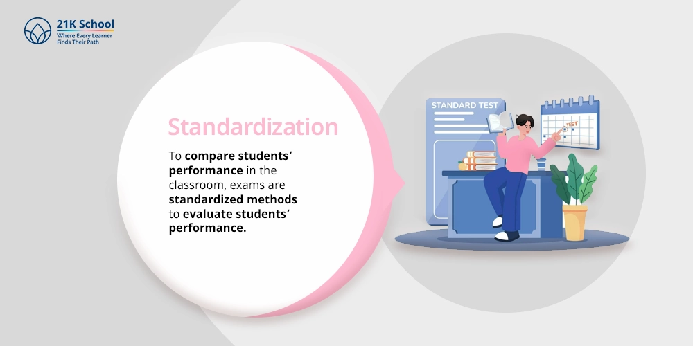 Standardization