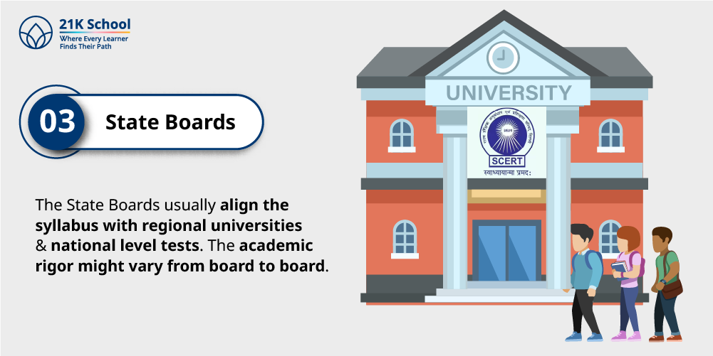 3. State Boards