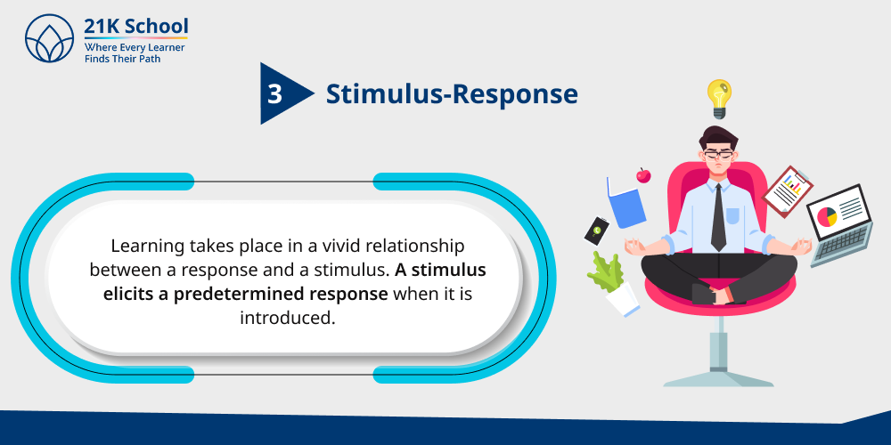 3. Stimulus-Response