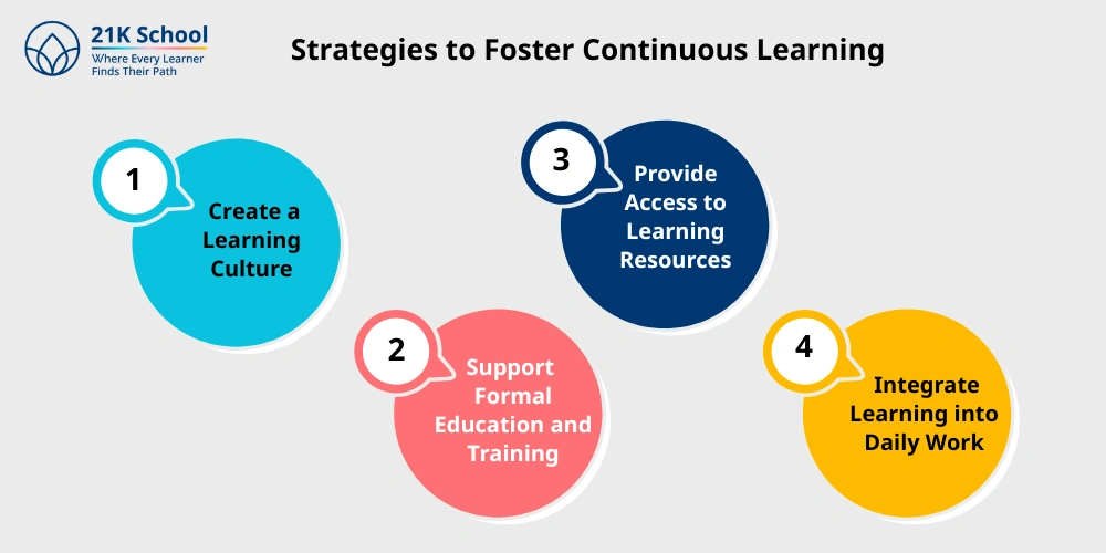 Strategies to Foster Continuous Learning 