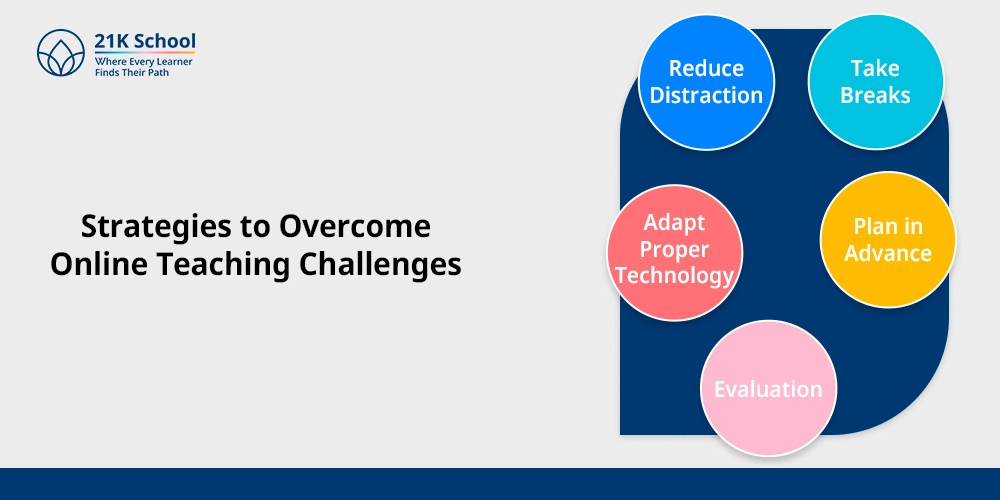 Strategies to Overcome Online Teaching Challenges