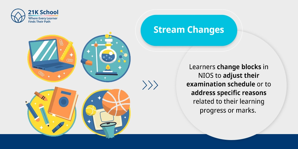 3. Stream Changes