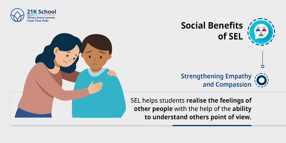 i) Strengthening Empathy and Compassion