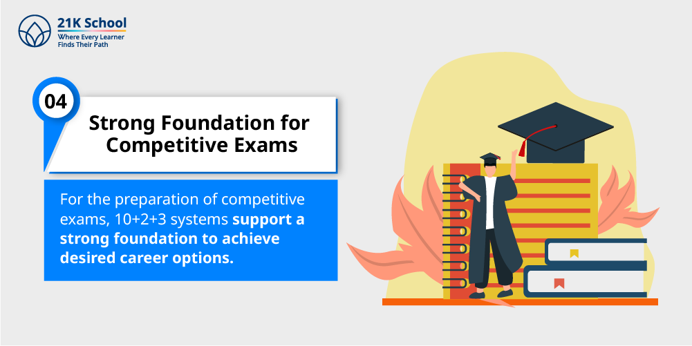 4. Strong Foundation for Competitive Exams