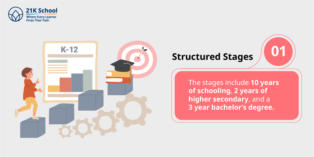 1. Structured Stages