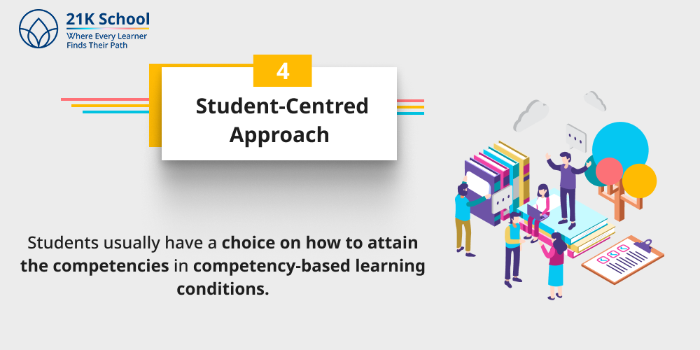 Student-Centred Approach