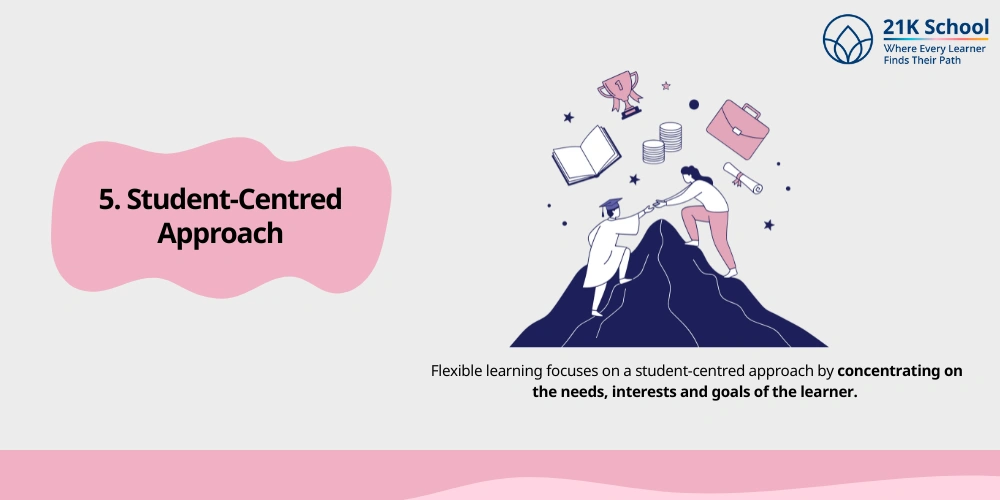 Student-Centred Approach