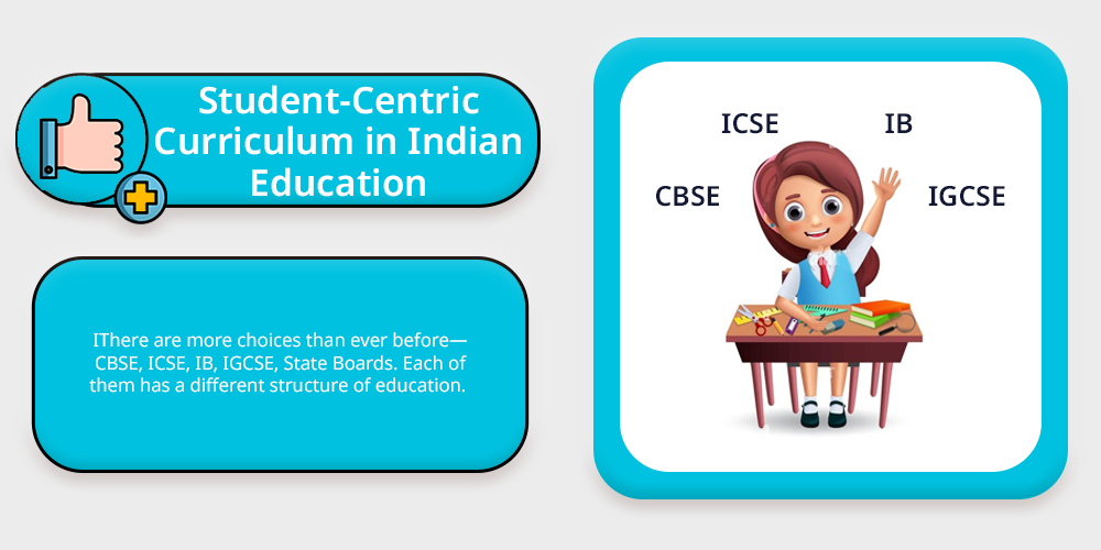Student Centric Curriculum in Indian Education