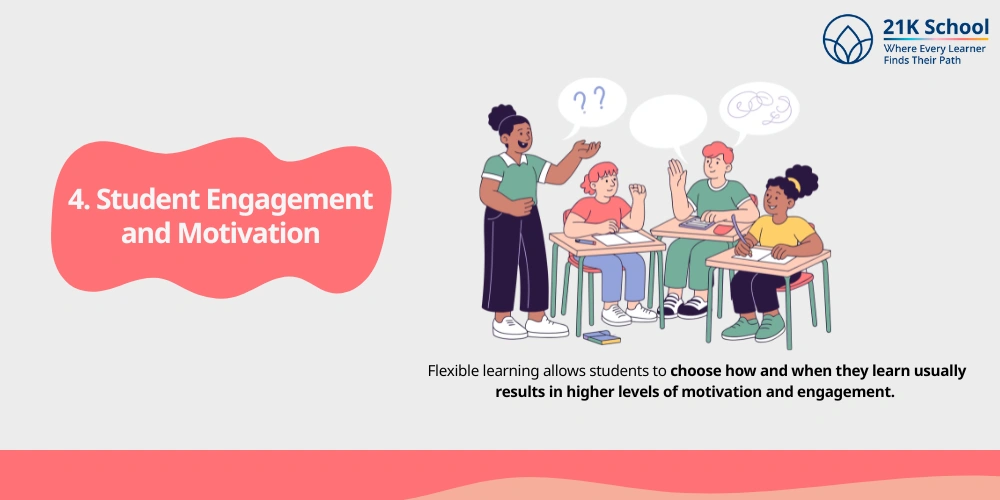 Student Engagement and Motivation