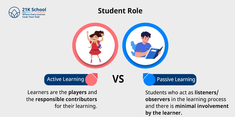 Student Role