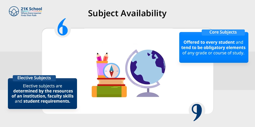 Subject Availability