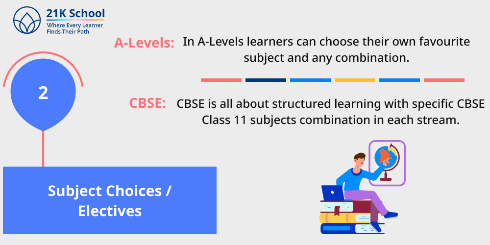 2. Subject Choices / Electives