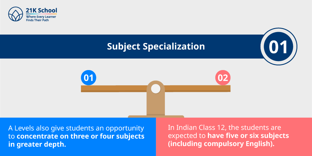 1. Subject Specialization
