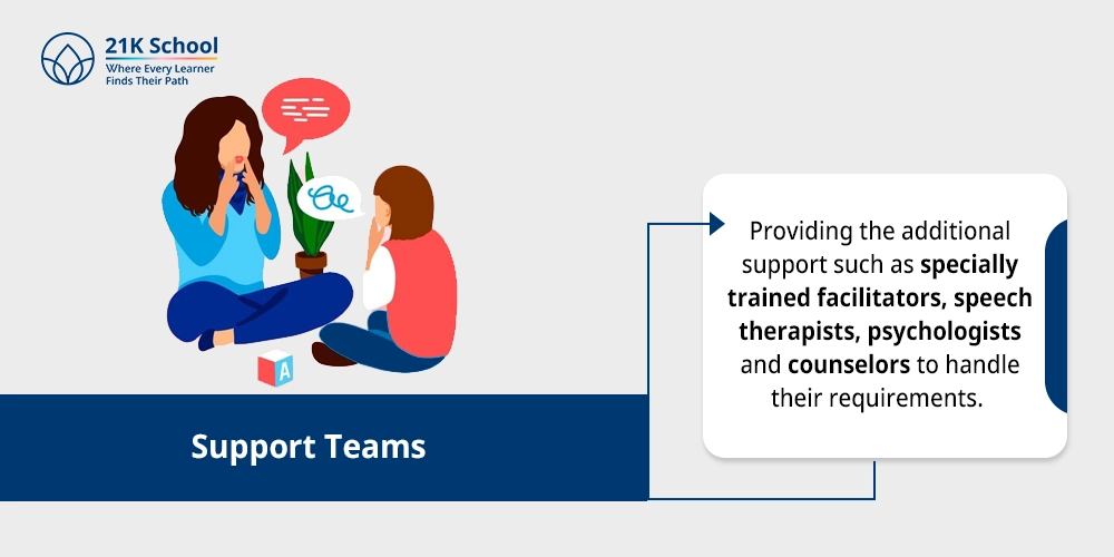 Support Teams