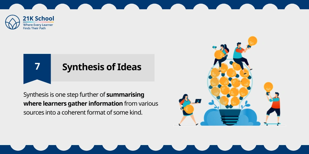 Synthesis of Ideas
