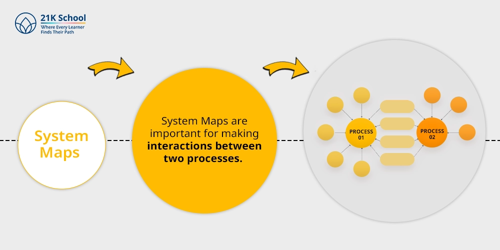 4. System Maps