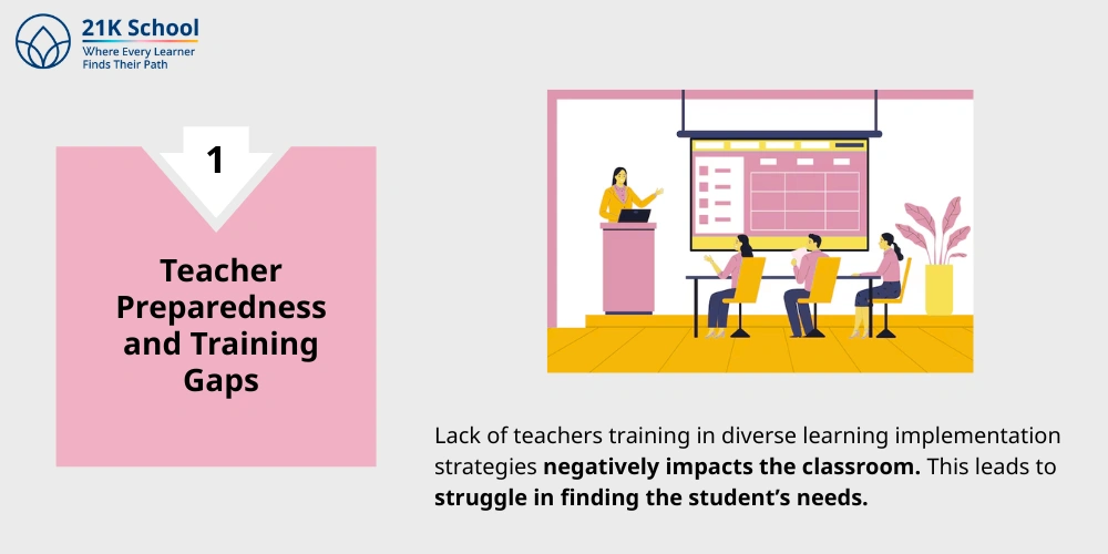Teacher Preparedness and Training Gaps