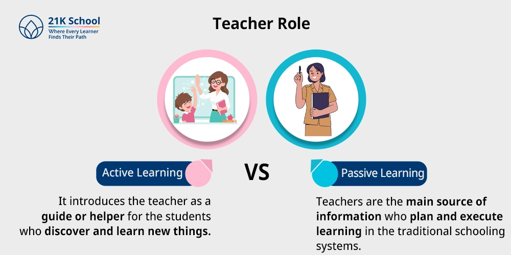 Teacher Role