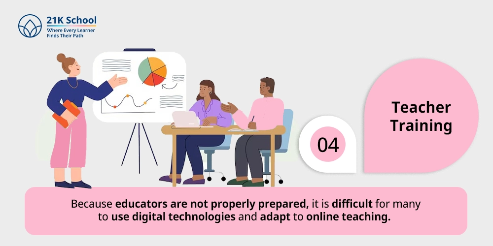 4. Teacher Training