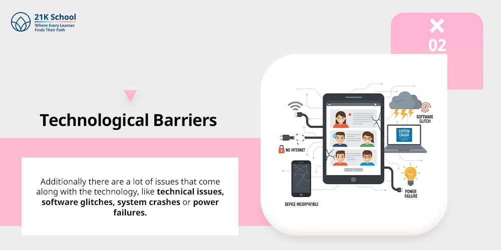 Technological Barriers