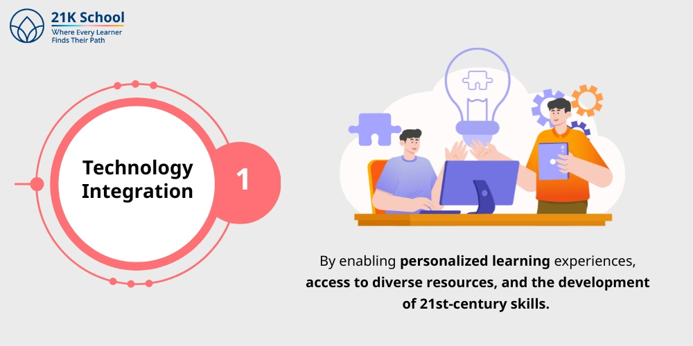 Technology Integration