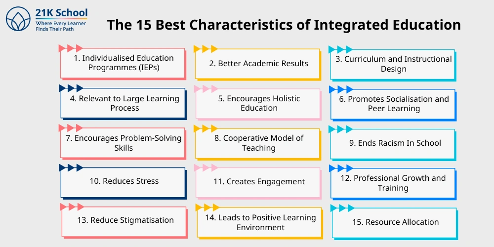 The 15 Best Characteristics of Integrated Education