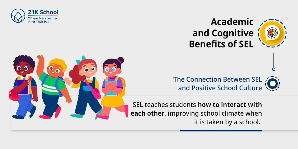 iv) The Connection Between SEL and Positive School Culture