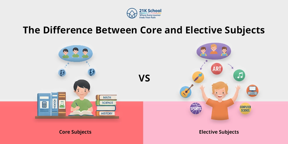 Difference Between Core and Elective Subjects: A Detailed Comparison!