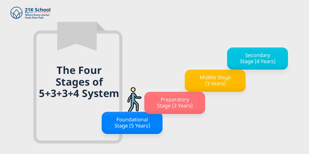 The-Four-Stages-of-5334-System