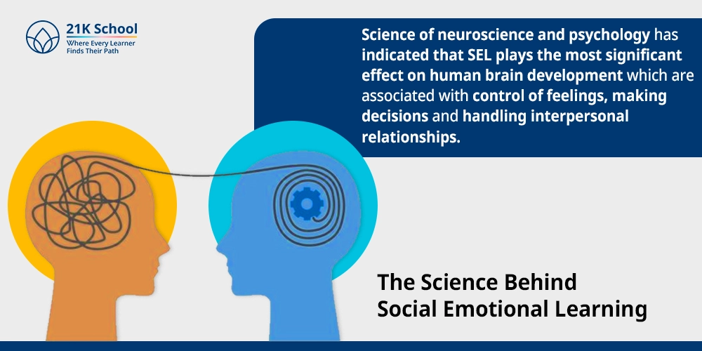 The Science Behind Social Emotional Learning