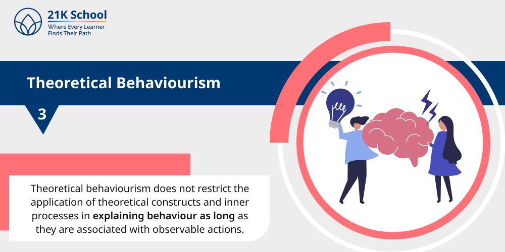 3. Theoretical Behaviourism