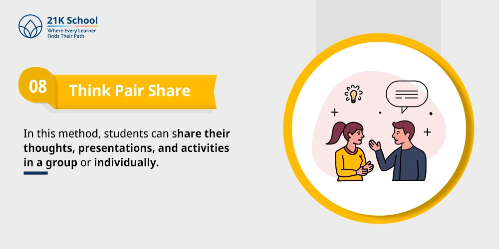 Think Pair Share: