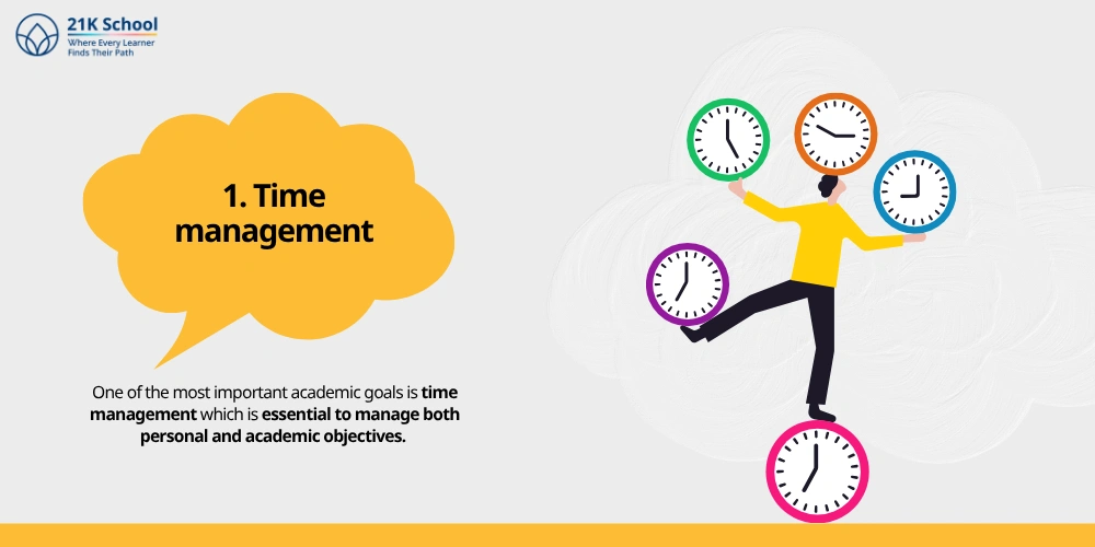 Time management