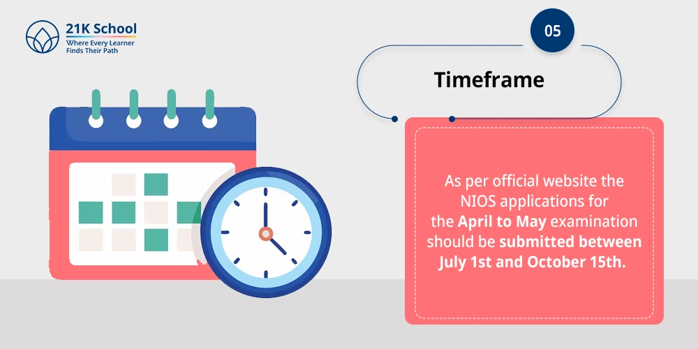 5. Timeframe: