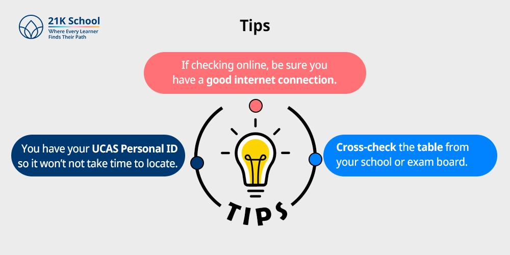 Tips:
