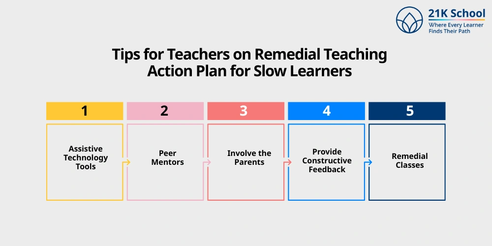 Tips for Teachers on Remedial Teaching Action Plan for Slow Learners