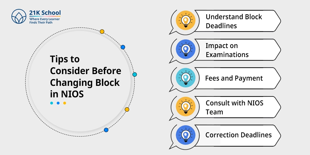 Tips to Consider Before Changing Block in NIOS