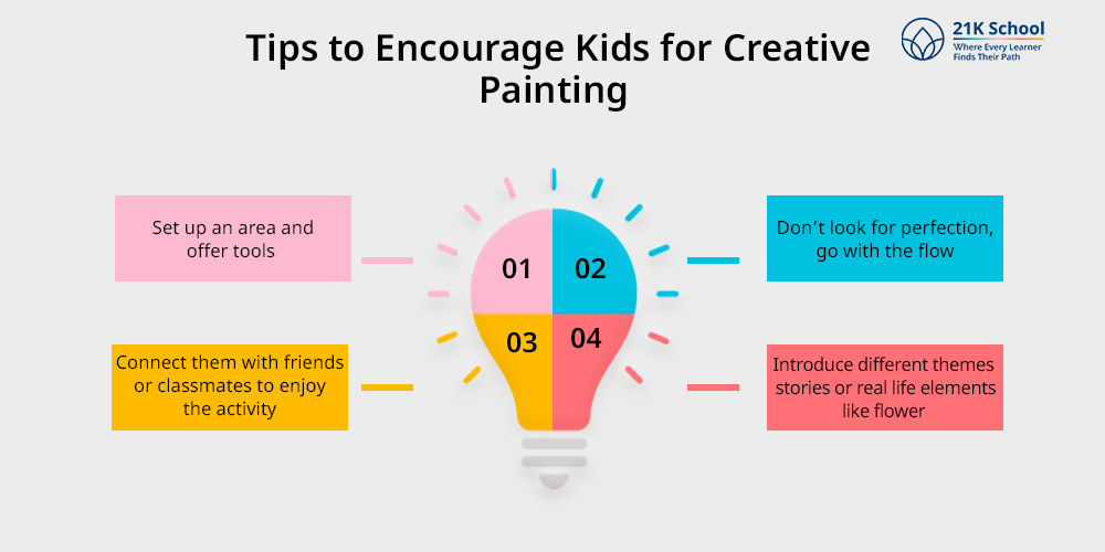 Tips to Encourage Kids for Creative Painting