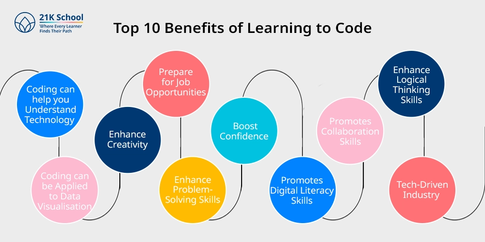 Top 10 Benefits of Learning to Code